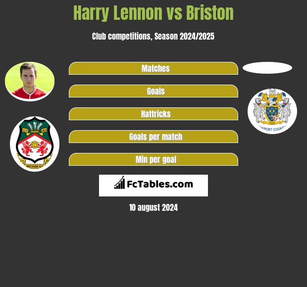 Harry Lennon vs Briston h2h player stats