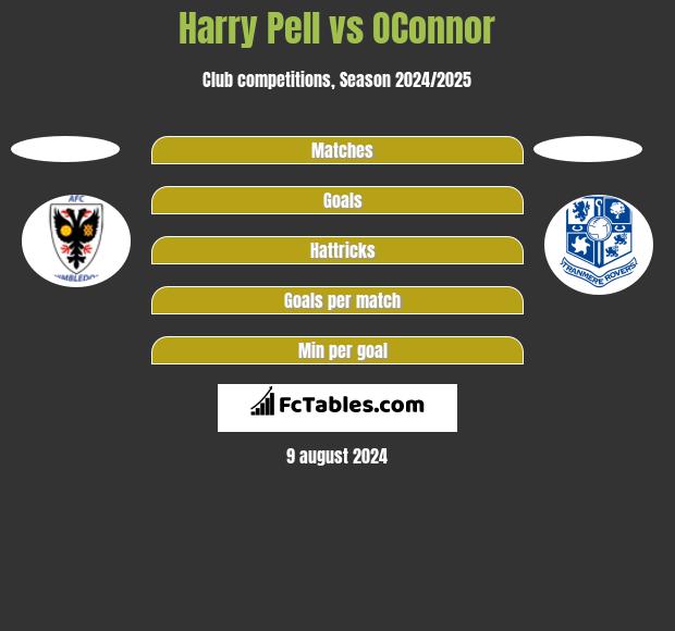 Harry Pell vs OConnor h2h player stats