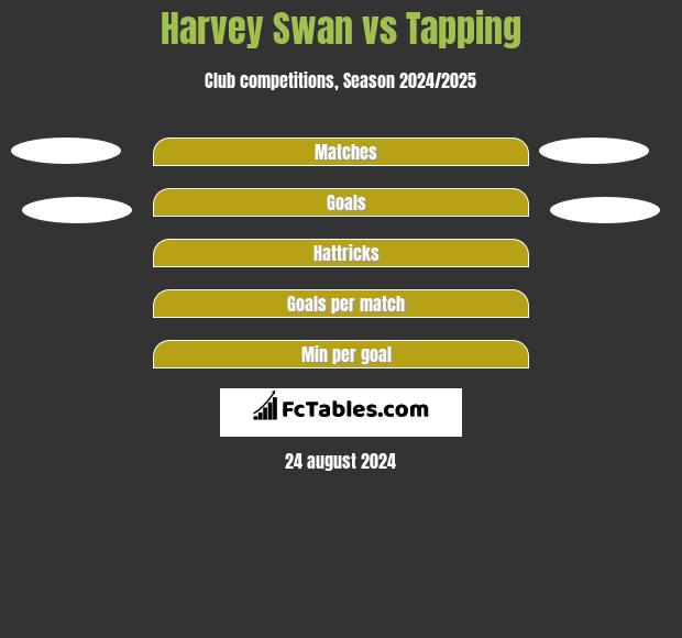 Harvey Swan vs Tapping h2h player stats