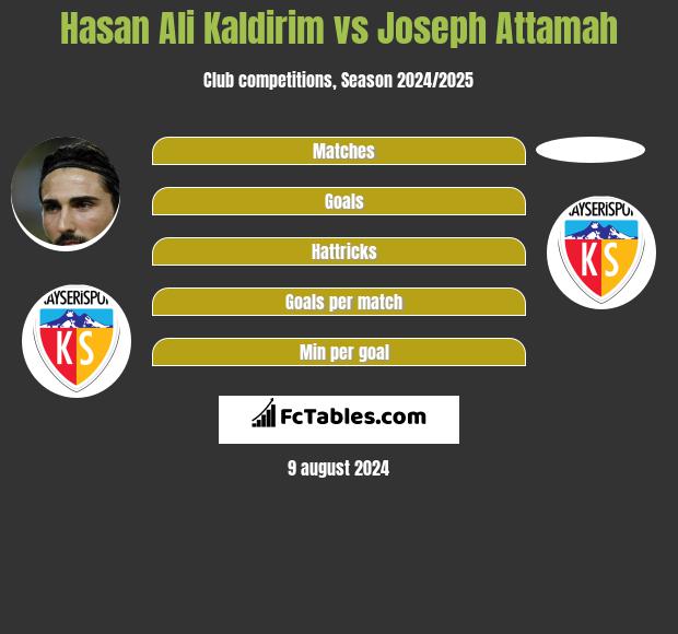 Hasan Ali Kaldirim vs Joseph Attamah h2h player stats