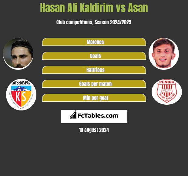 Hasan Ali Kaldirim vs Asan h2h player stats