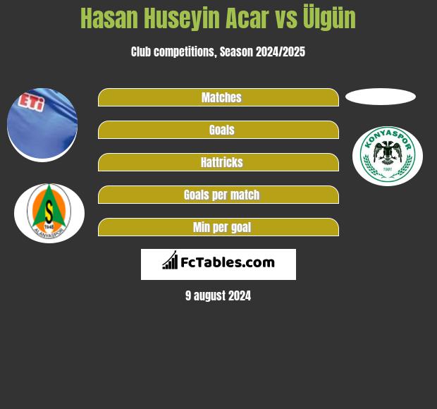 Hasan Huseyin Acar vs Ülgün h2h player stats