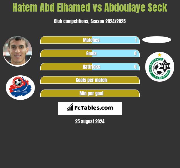 Hatem Abd Elhamed vs Abdoulaye Seck h2h player stats