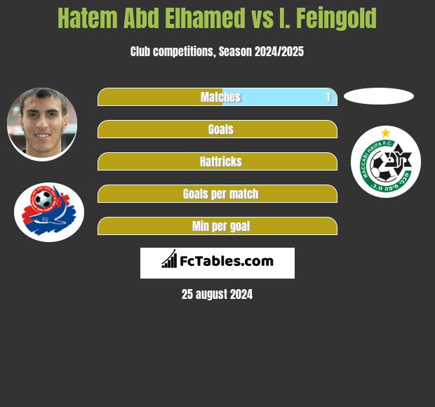 Hatem Abd Elhamed vs I. Feingold h2h player stats