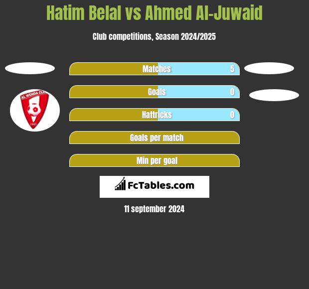 Hatim Belal vs Ahmed Al-Juwaid h2h player stats