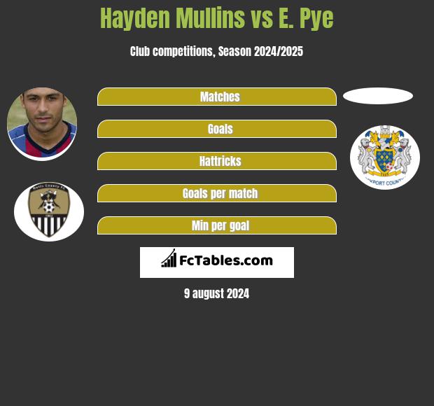 Hayden Mullins vs E. Pye h2h player stats