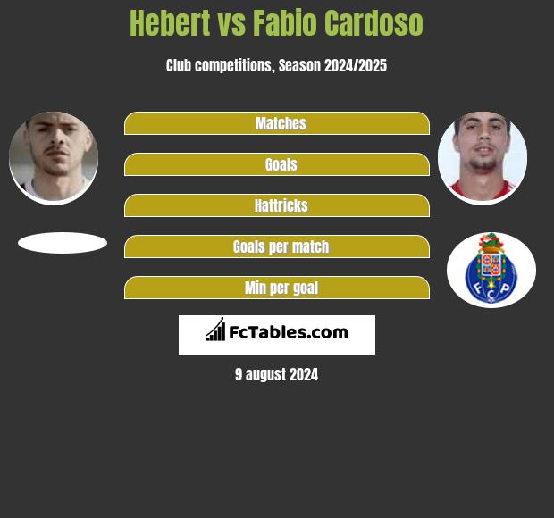 Hebert vs Fabio Cardoso h2h player stats