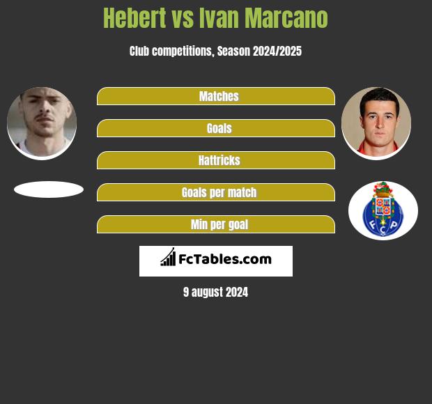 Hebert vs Ivan Marcano h2h player stats