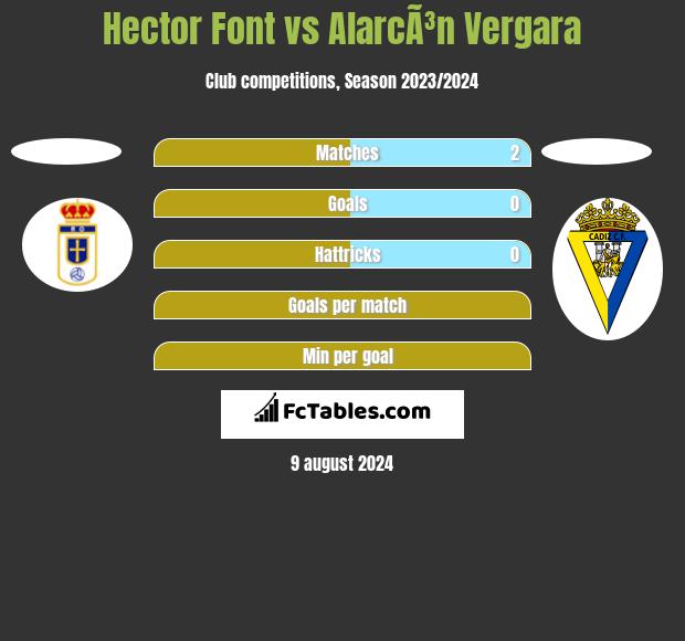 Hector Font vs AlarcÃ³n Vergara h2h player stats