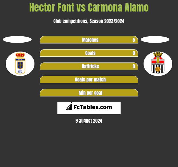 Hector Font vs Carmona Alamo h2h player stats