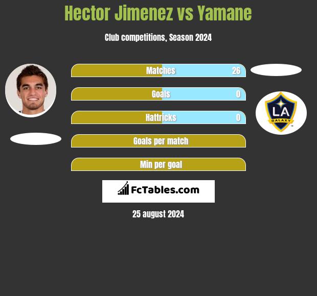 Hector Jimenez vs Yamane h2h player stats