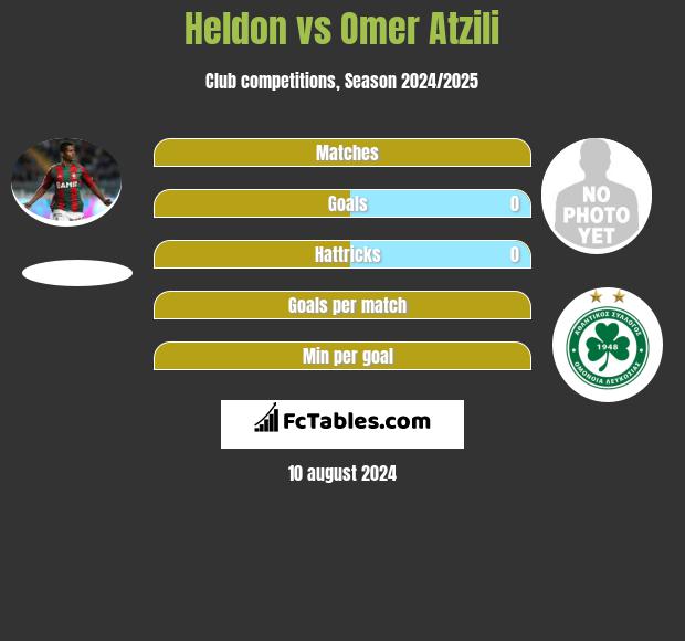 Heldon vs Omer Atzili h2h player stats