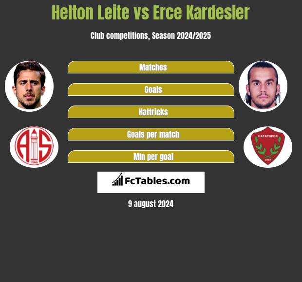 Helton Leite vs Erce Kardesler h2h player stats