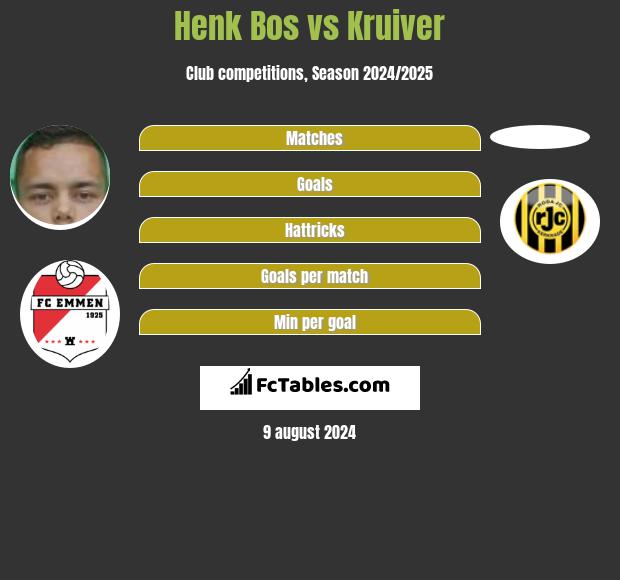 Henk Bos vs Kruiver h2h player stats