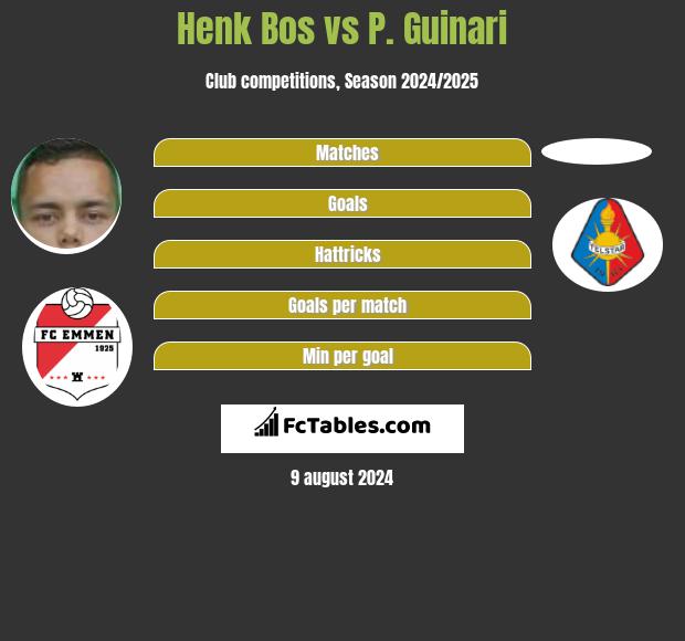 Henk Bos vs P. Guinari h2h player stats