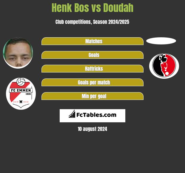 Henk Bos vs Doudah h2h player stats