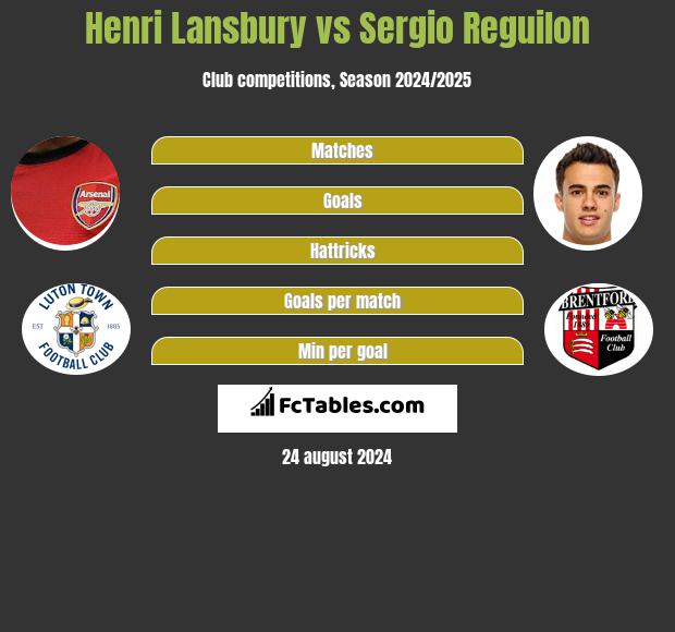 Henri Lansbury vs Sergio Reguilon h2h player stats