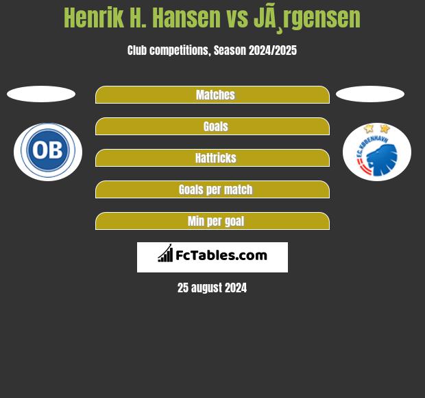 Henrik H. Hansen vs JÃ¸rgensen h2h player stats