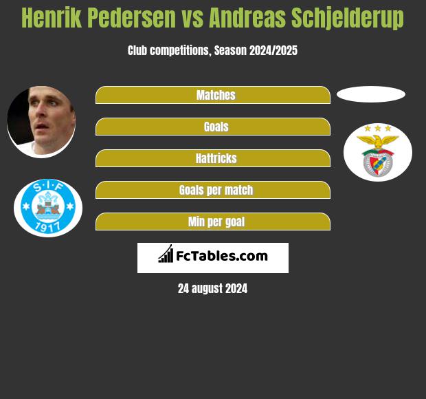 Henrik Pedersen vs Andreas Schjelderup h2h player stats