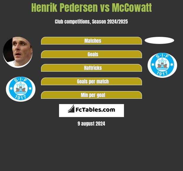 Henrik Pedersen vs McCowatt h2h player stats