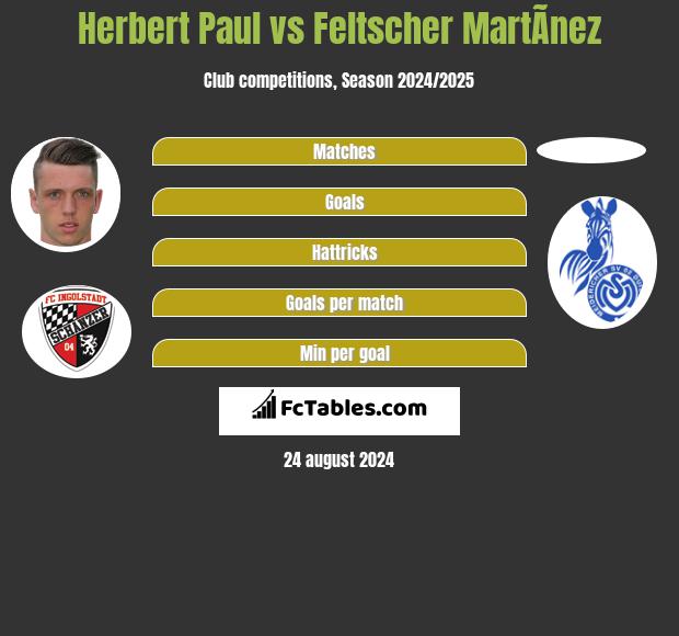 Herbert Paul vs Feltscher MartÃ­nez h2h player stats