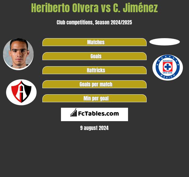 Heriberto Olvera vs C. Jiménez h2h player stats