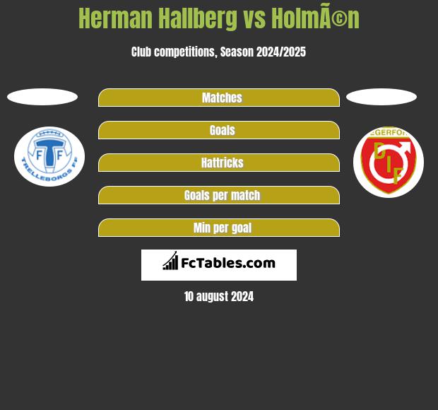 Herman Hallberg vs HolmÃ©n h2h player stats