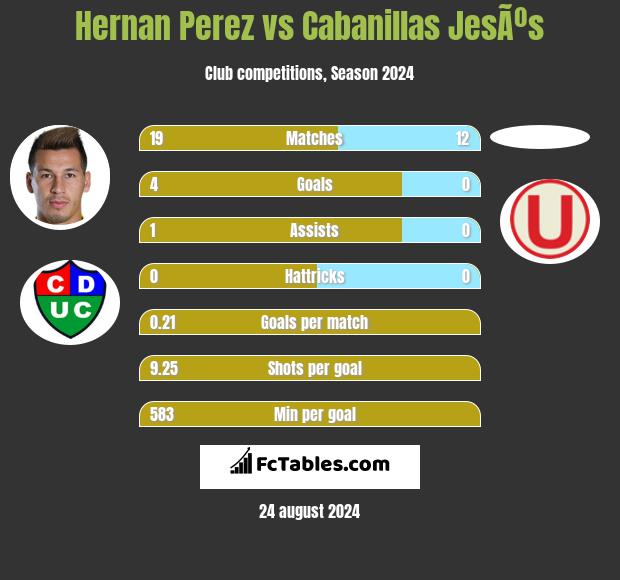 Hernan Perez vs Cabanillas JesÃºs h2h player stats