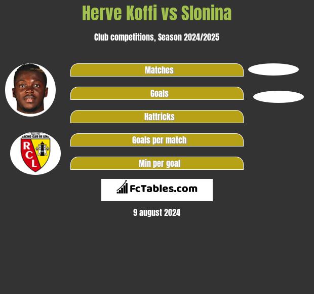 Herve Koffi vs Slonina h2h player stats