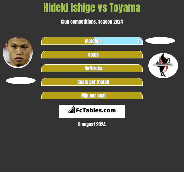 Hideki Ishige vs Toyama h2h player stats