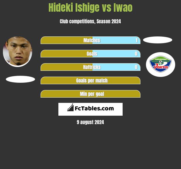 Hideki Ishige vs Iwao h2h player stats