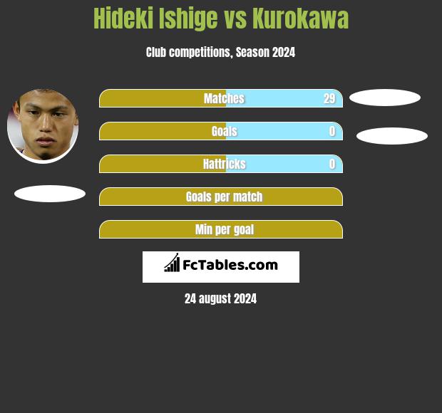 Hideki Ishige vs Kurokawa h2h player stats