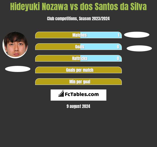 Hideyuki Nozawa vs dos Santos da Silva h2h player stats