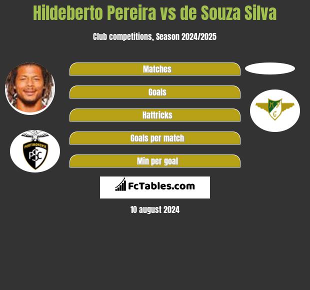 Hildeberto Pereira vs de Souza Silva h2h player stats