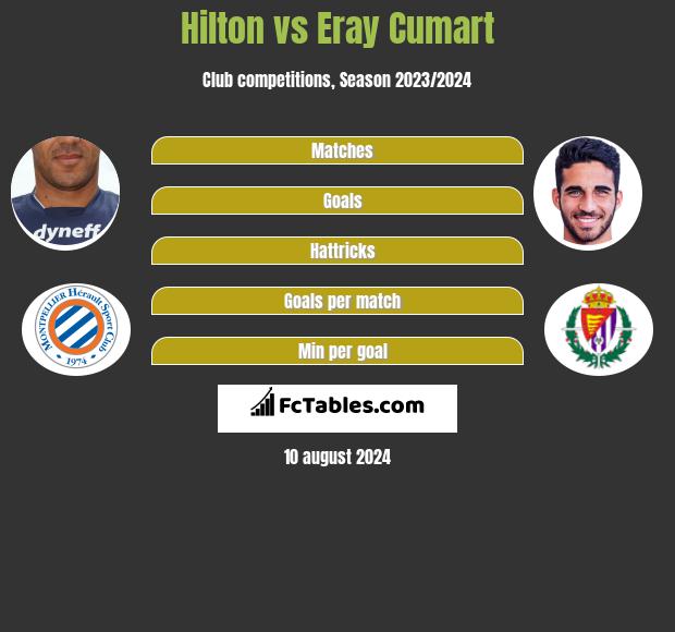 Hilton vs Eray Cumart h2h player stats