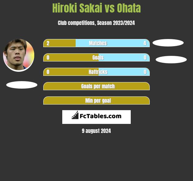 Hiroki Sakai vs Ohata h2h player stats