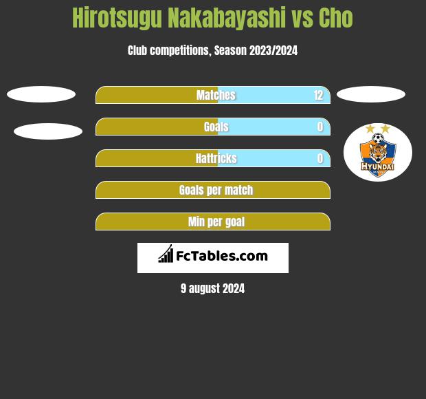 Hirotsugu Nakabayashi vs Cho h2h player stats