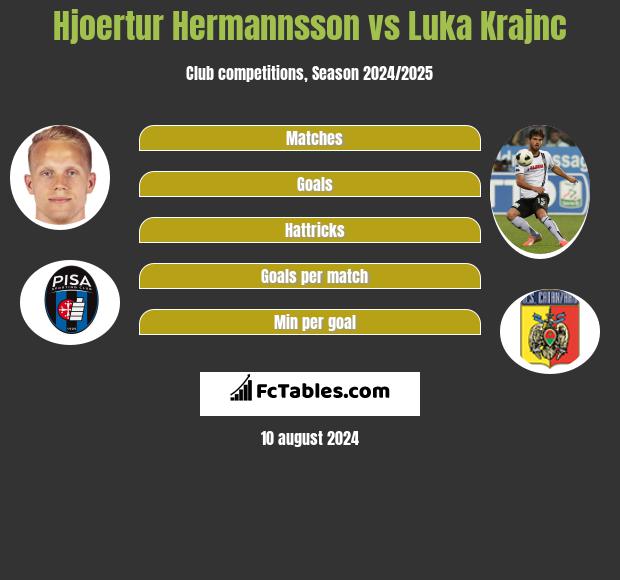 Hjoertur Hermannsson vs Luka Krajnc h2h player stats