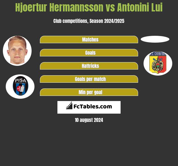 Hjoertur Hermannsson vs Antonini Lui h2h player stats