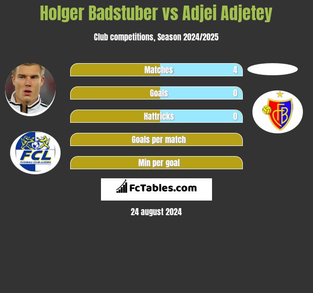 Holger Badstuber vs Adjei Adjetey h2h player stats