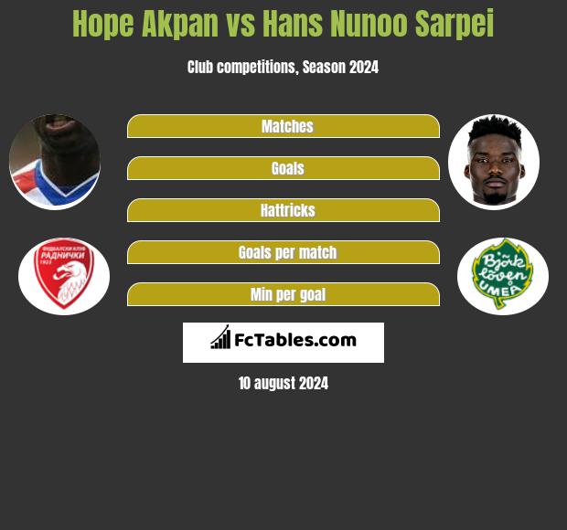 Hope Akpan vs Hans Nunoo Sarpei h2h player stats