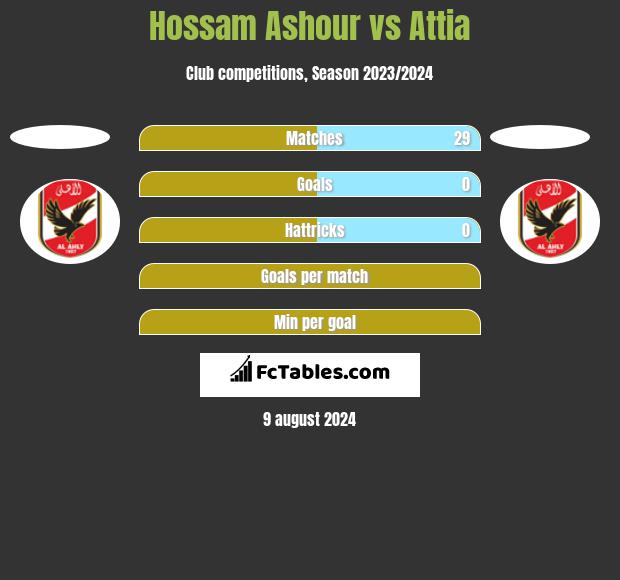 Hossam Ashour vs Attia h2h player stats