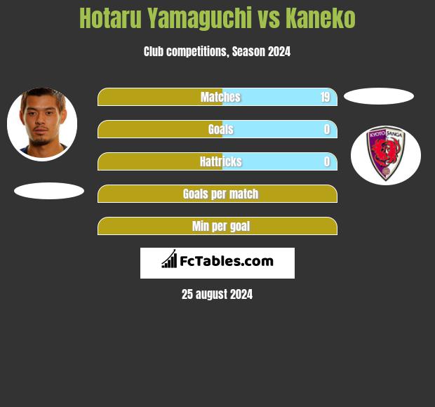 Hotaru Yamaguchi vs Kaneko h2h player stats