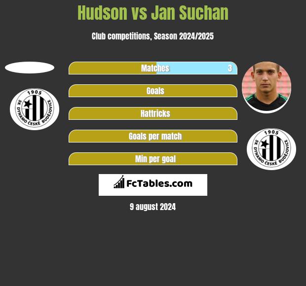 Hudson vs Jan Suchan h2h player stats