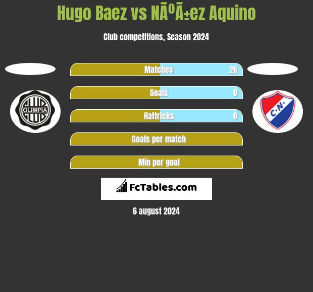 Hugo Baez vs NÃºÃ±ez Aquino h2h player stats