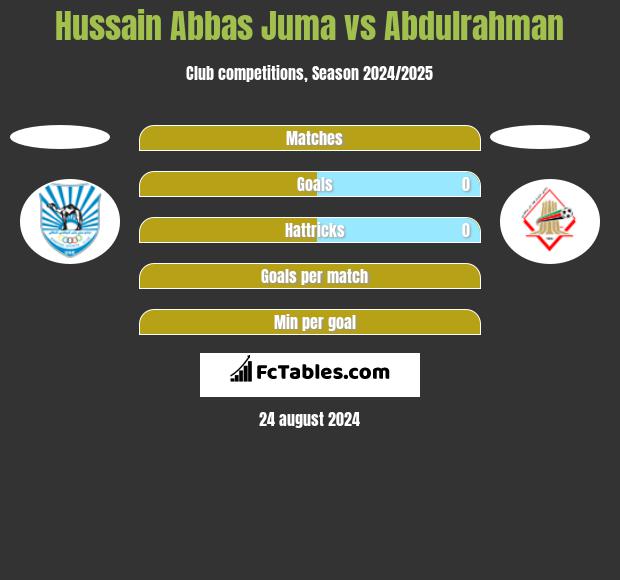 Hussain Abbas Juma vs Abdulrahman h2h player stats