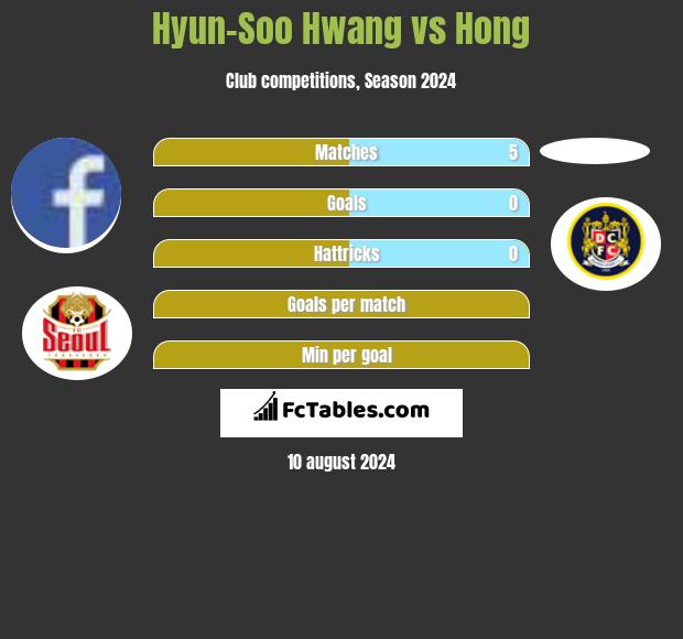 Hyun-Soo Hwang vs Hong h2h player stats