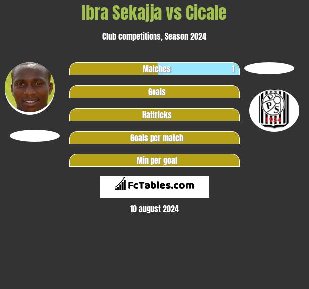 Ibra Sekajja vs Cicale h2h player stats