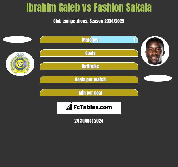 Ibrahim Galeb vs Fashion Sakala h2h player stats