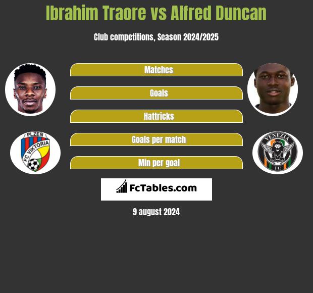 Ibrahim Traore vs Alfred Duncan h2h player stats